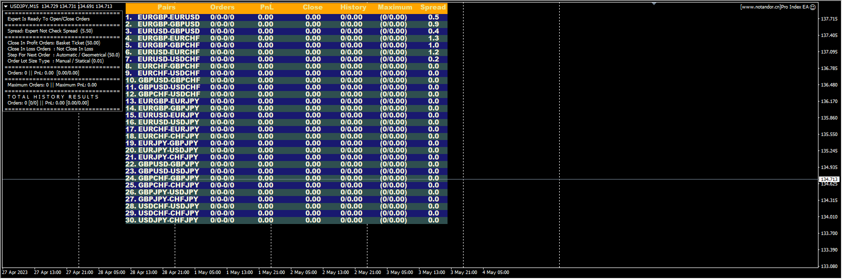 Professional Index EA screenshot