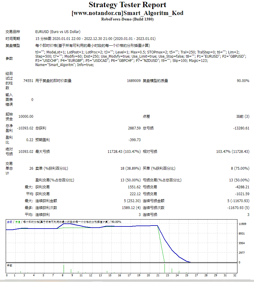 Smart Algorithm Kod screenshot