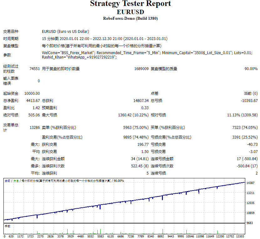 BSS foreign exchange market EA screenshot