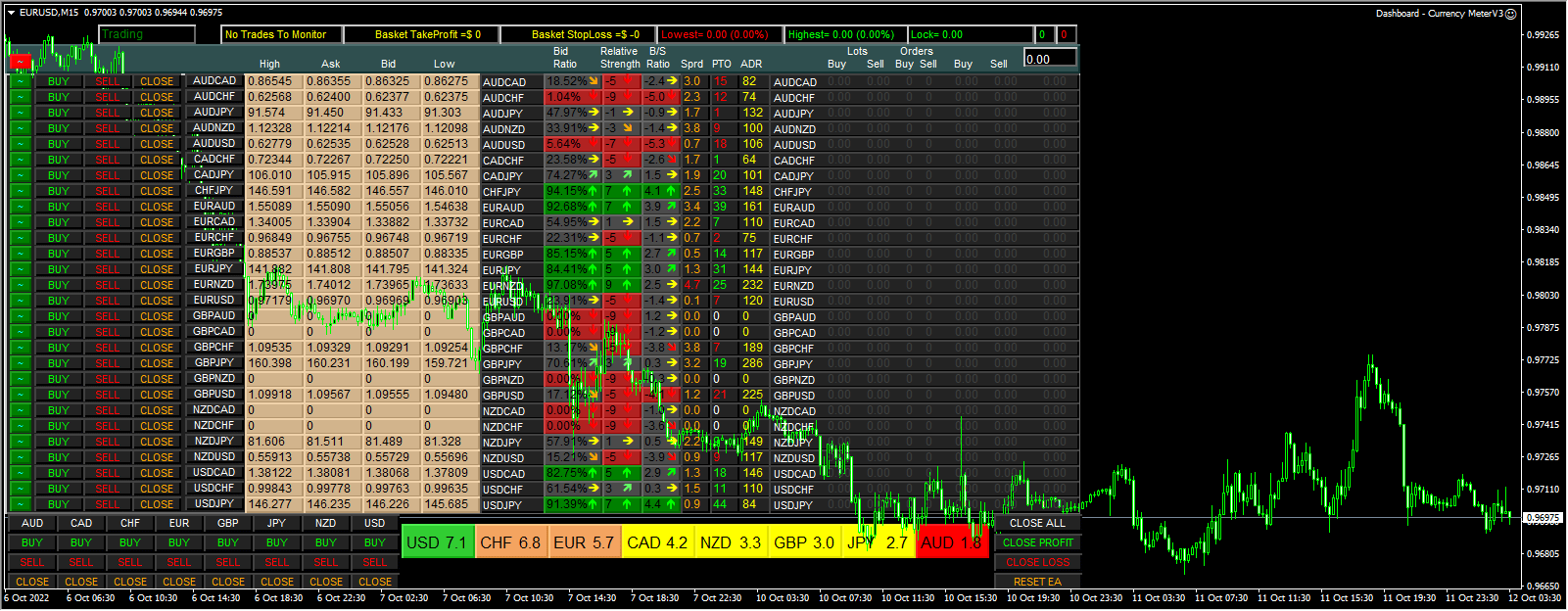 Dashboard-Currency MeterV3 screenshot
