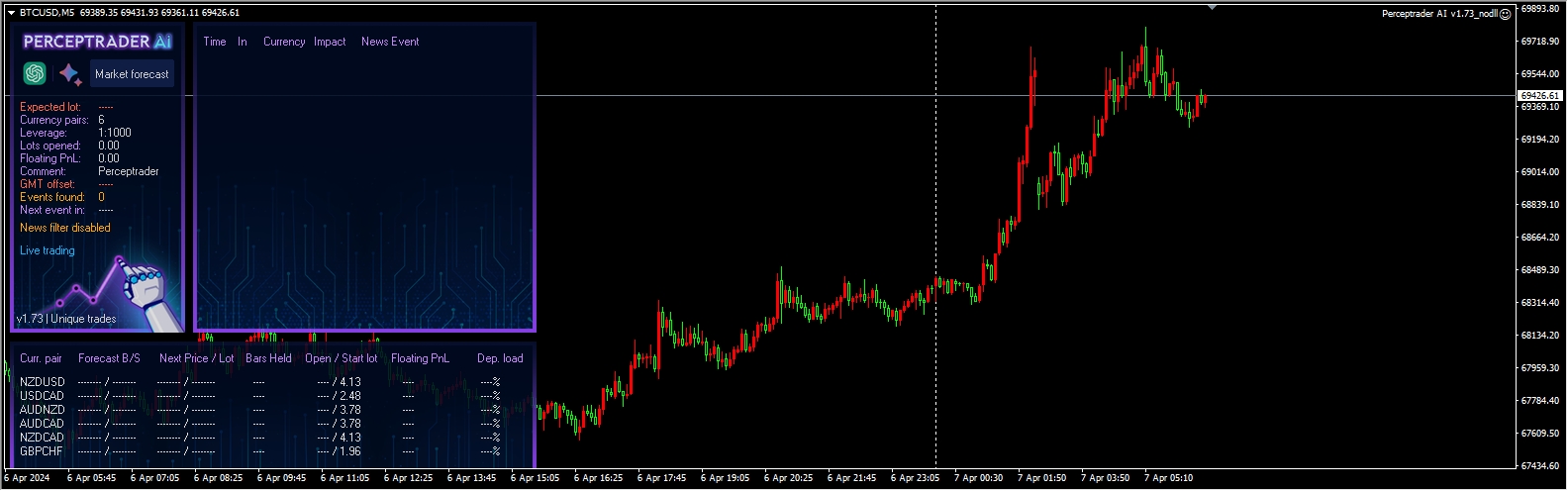 Perceptrader AI latest version – no DLL plus all sets screenshots