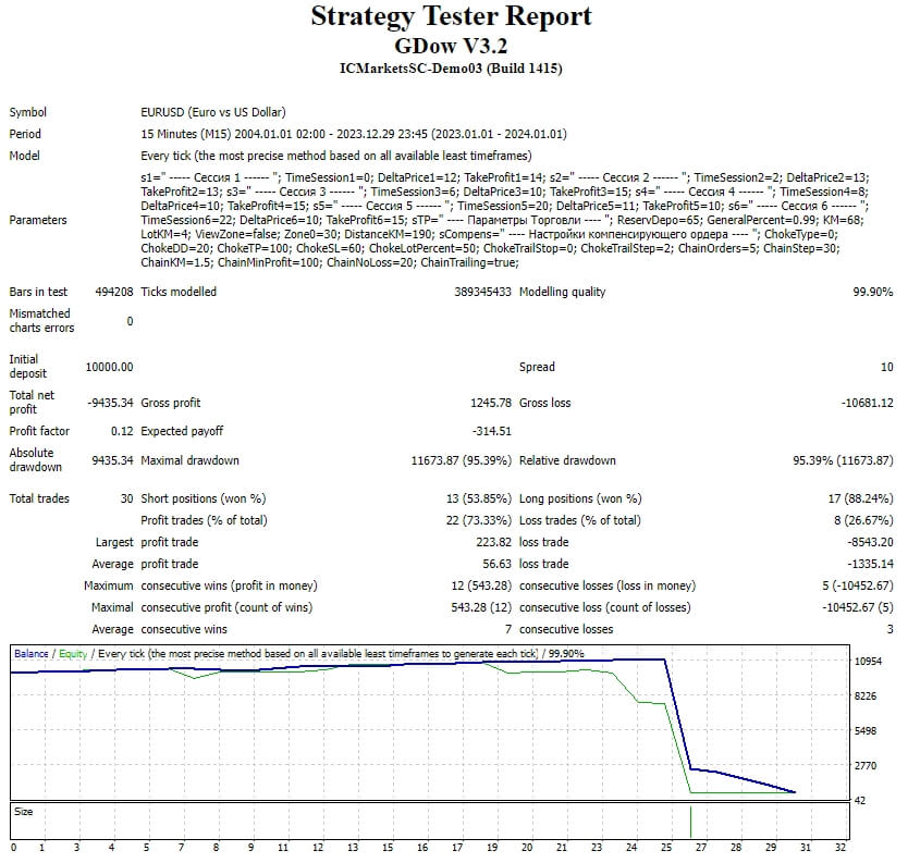 GDow V3.2 screenshot