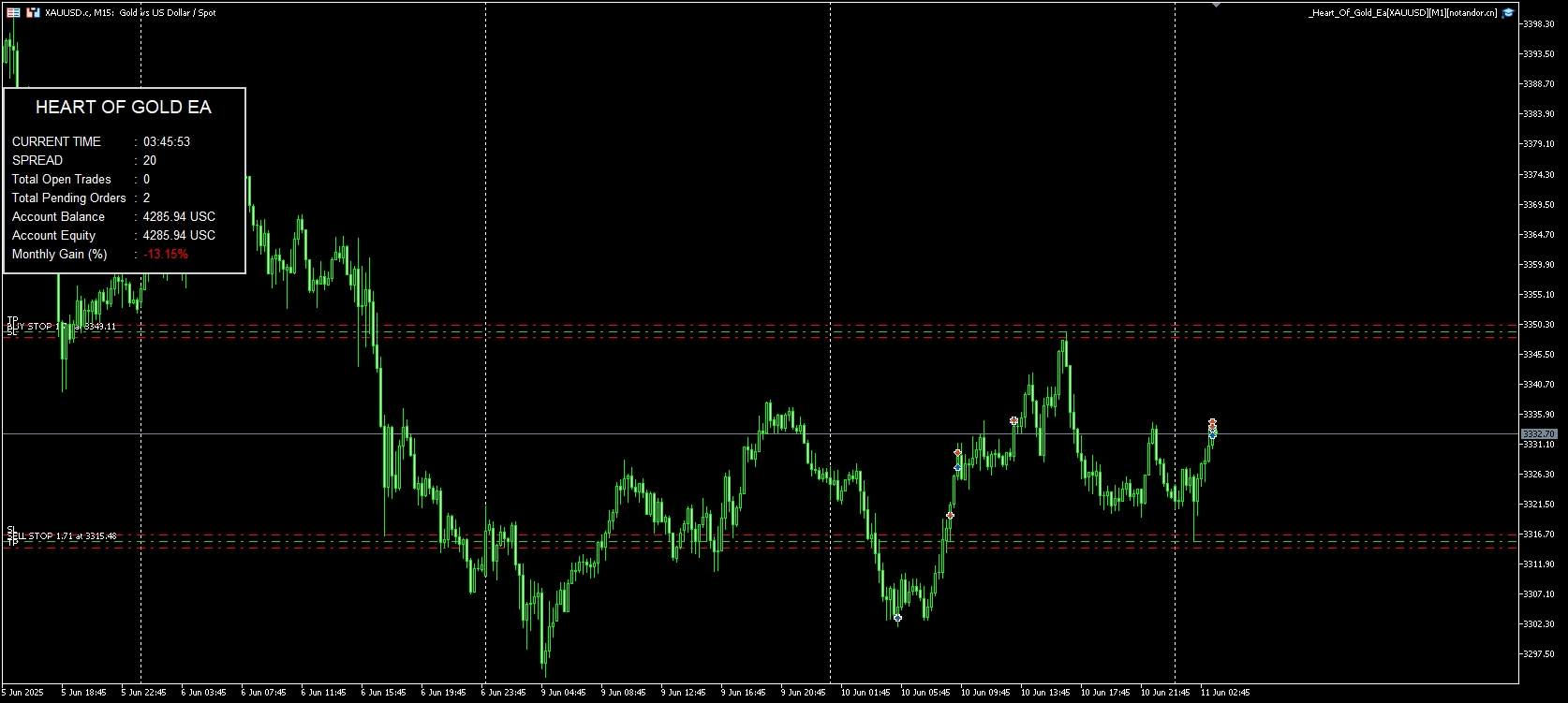 _Heart_Of_Gold_Ea[XAUUSD][M1] screenshot