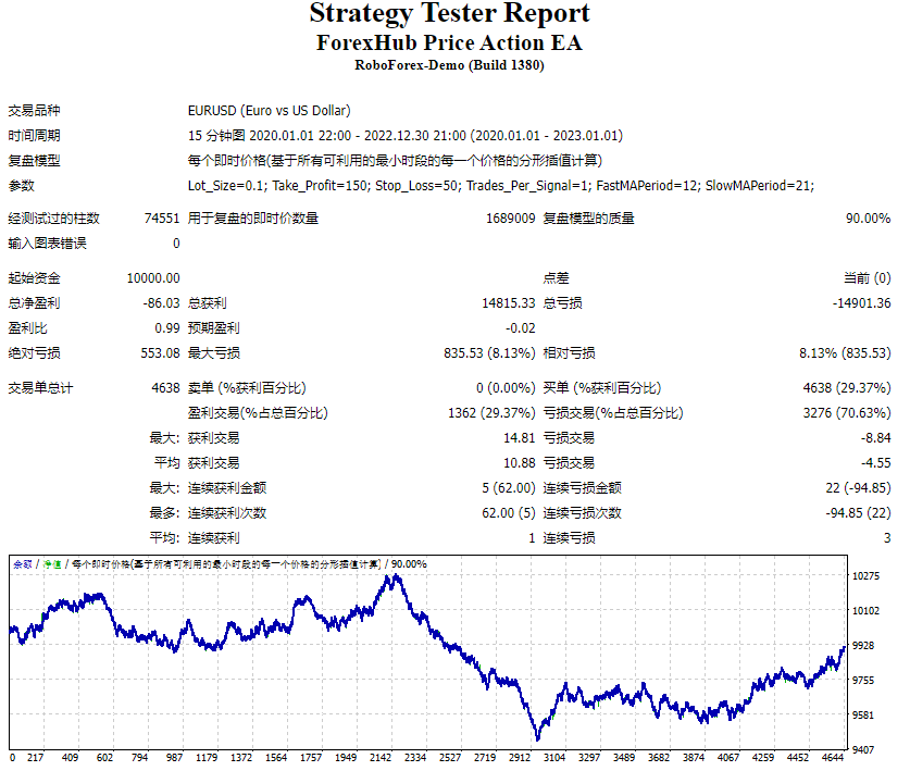 ForexHub Price Action EA Screenshots