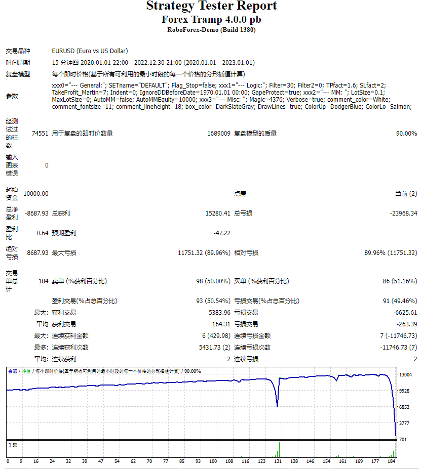 Forex Tramp 4.0.0 pb screenshot