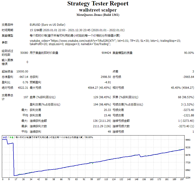 Wall Street scalpers screenshots