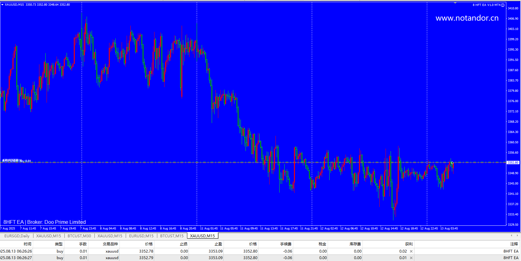 8 High-frequency trading EA V1.0 MT4 screenshots