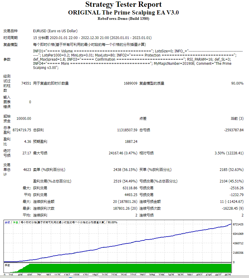 Original Prime scalping EA V3.0 screenshots