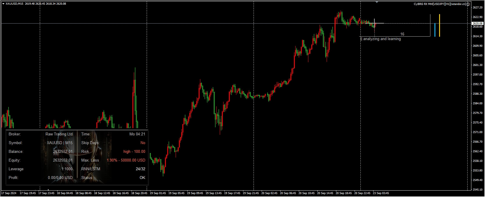 CyBRG RX Mt4[USD JPY][H1] Screenshot