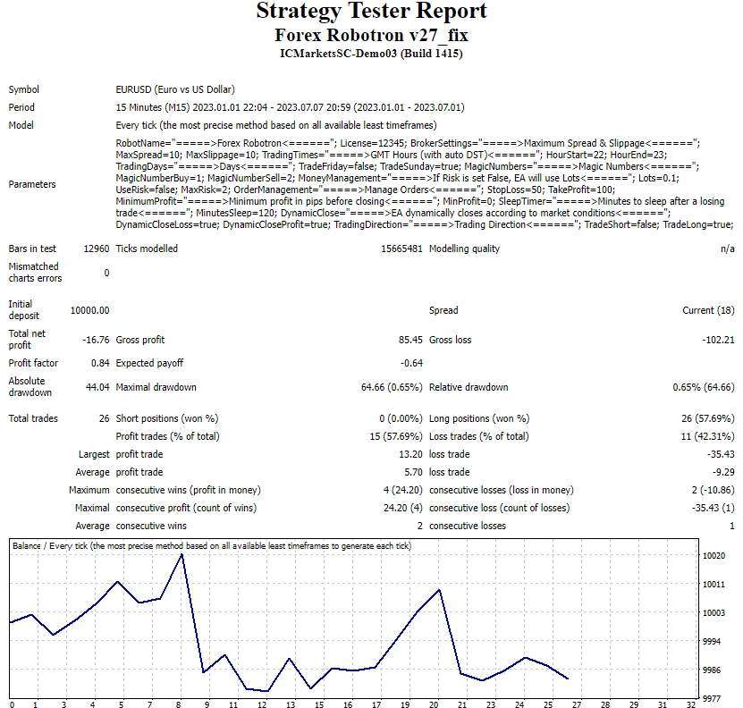 Forex Robotron v27_fix screenshots