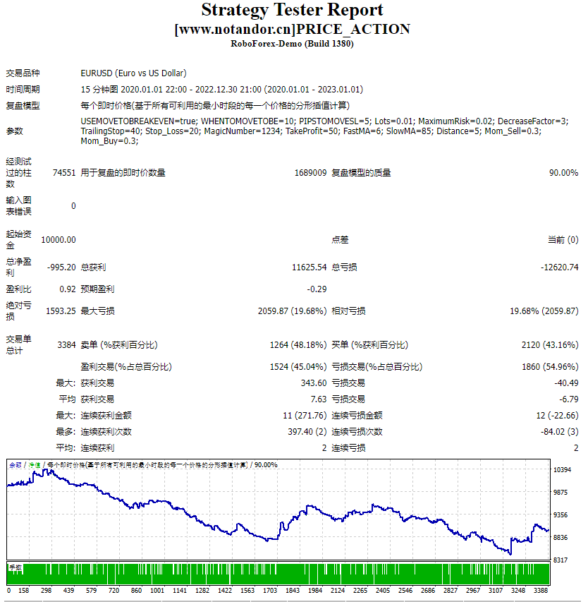 PRICE_ACTION screenshot