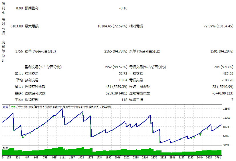 Tang Qian Scalper 1.0 screenshots