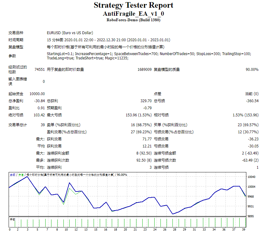 AntiFragile_EA_v1_0 screenshot
