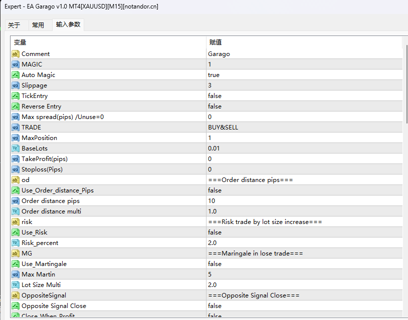 EA Garago v1.0 MT4[XAUUSD][M15] Screenshot