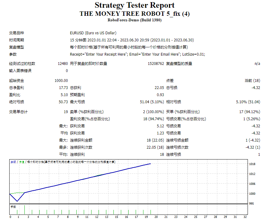 Money Tree Robot 5_fix screenshots