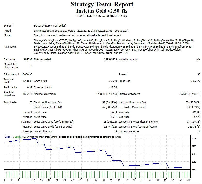 Undefeated Gold Coin v2.50_fix screenshot