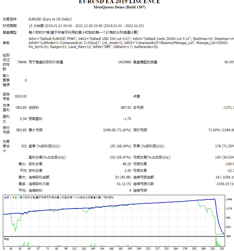 EURUSD EA 2019 License Screenshot