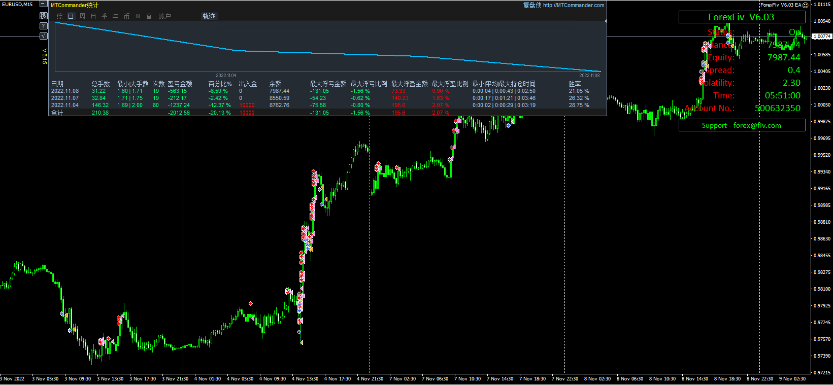 ForexFiv V6.03 EA screenshot