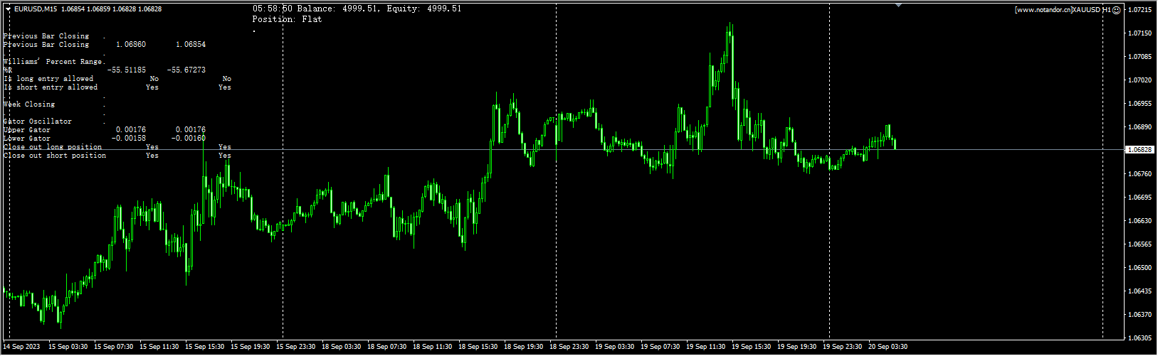 Gold Dollar H1 screenshot