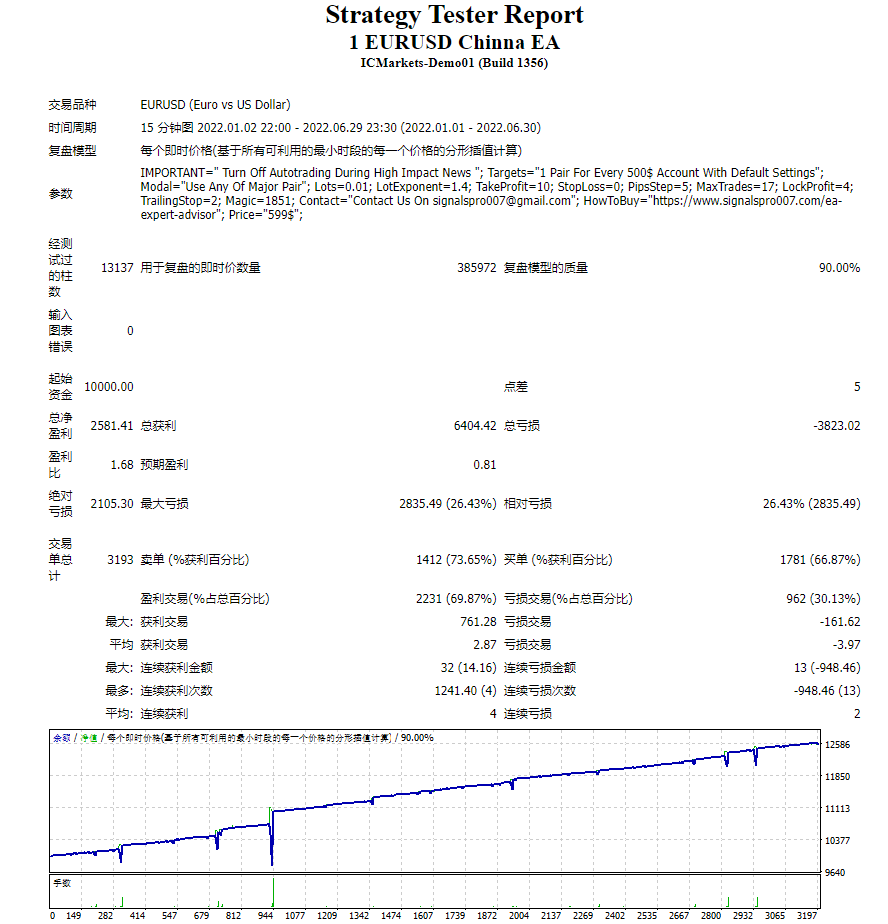 1 EURUSD China EA Screenshot