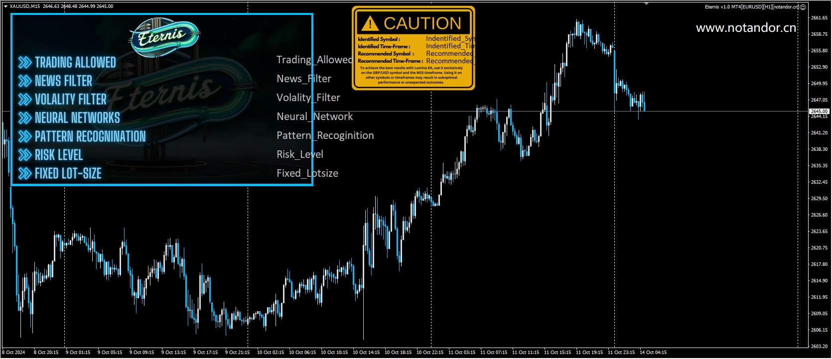 Eternis v1.0 MT4[EURUSD][H1][notandor.cn] screenshot