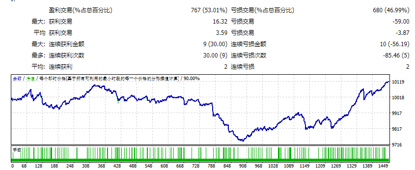 Speculator scalper EA screenshot