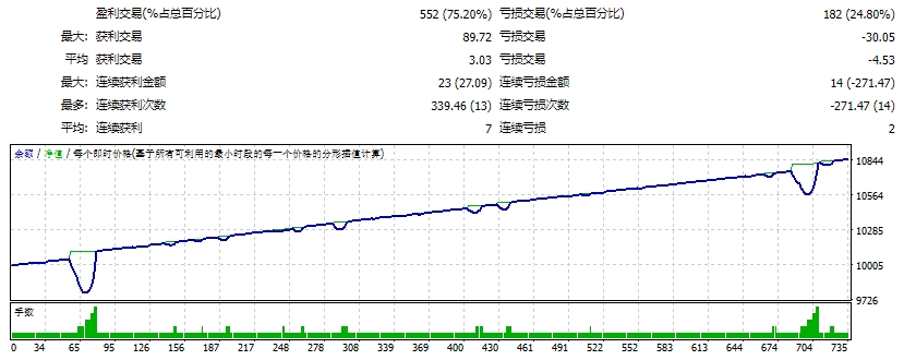 Forex Robot 2051 Screenshots
