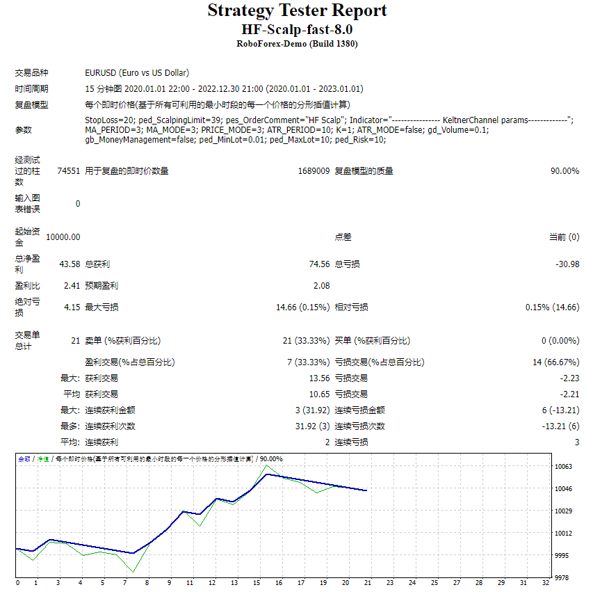 HF-scalp-quick-8.0 screenshot