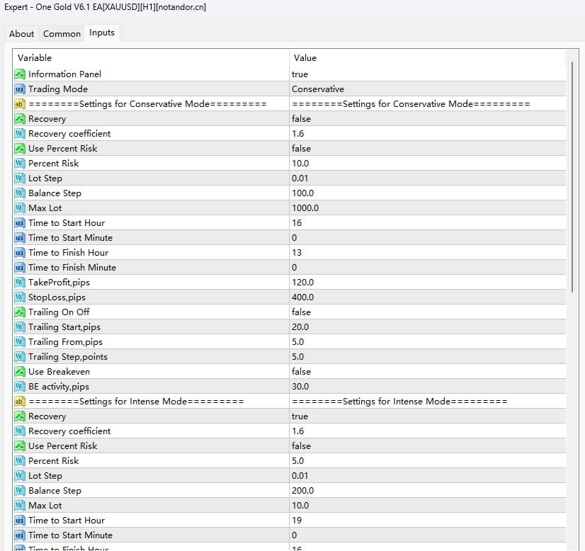 Yijin V6.1 EA[XAUUSD][H1] Screenshot