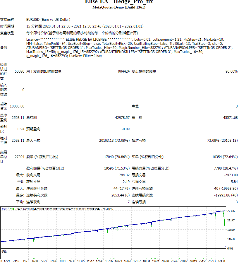 Elise-EA – Hedge_Pro_fix screenshot
