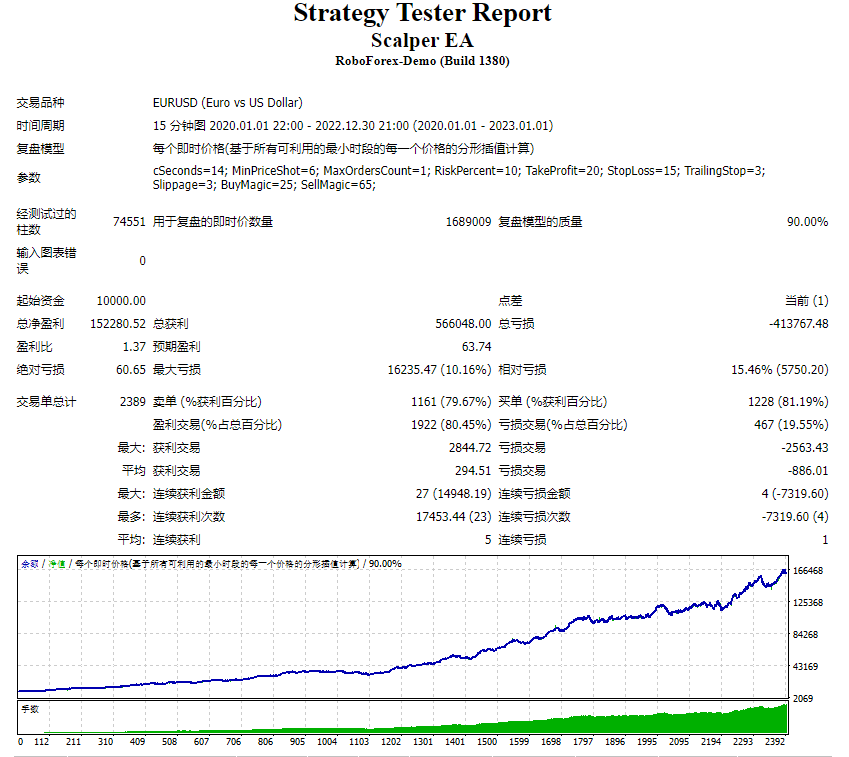 Scalper EA screenshots