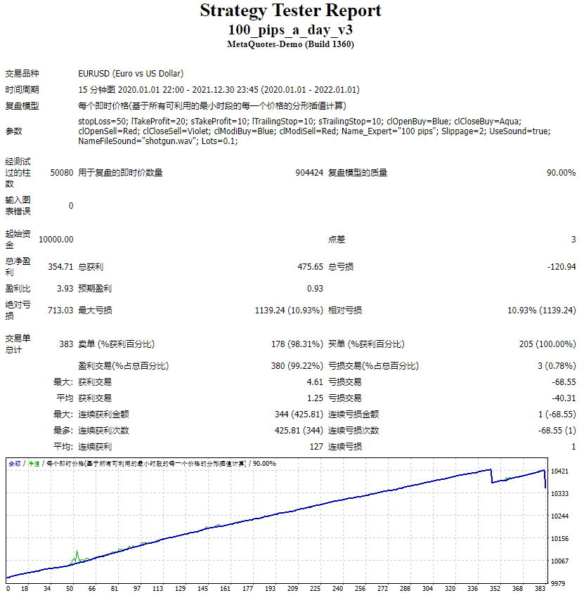 100_pips_a_day_v3 screenshot
