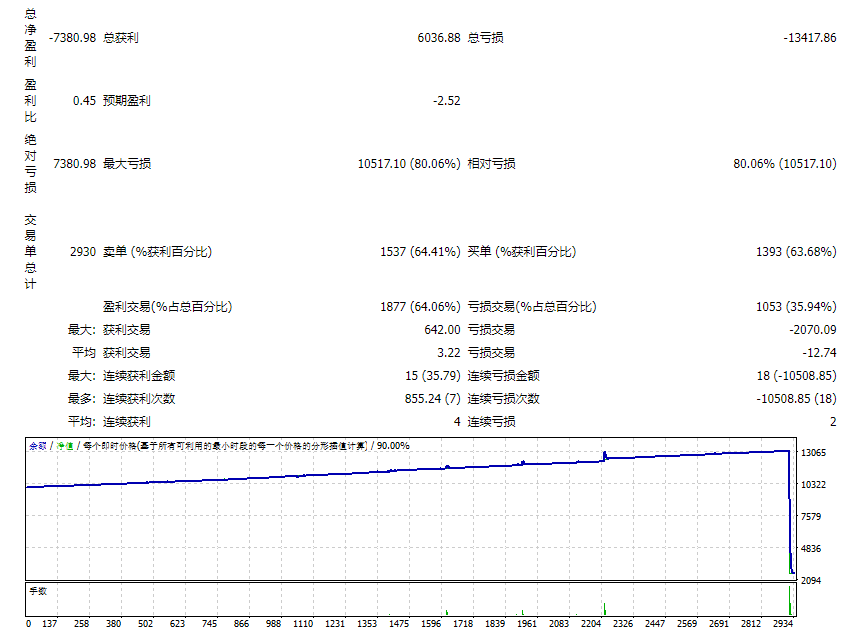 FX EA Robot 5.0 screenshots