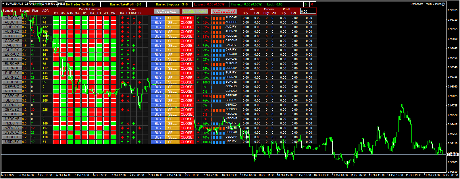 Dashboard – Multi V3auto screenshot
