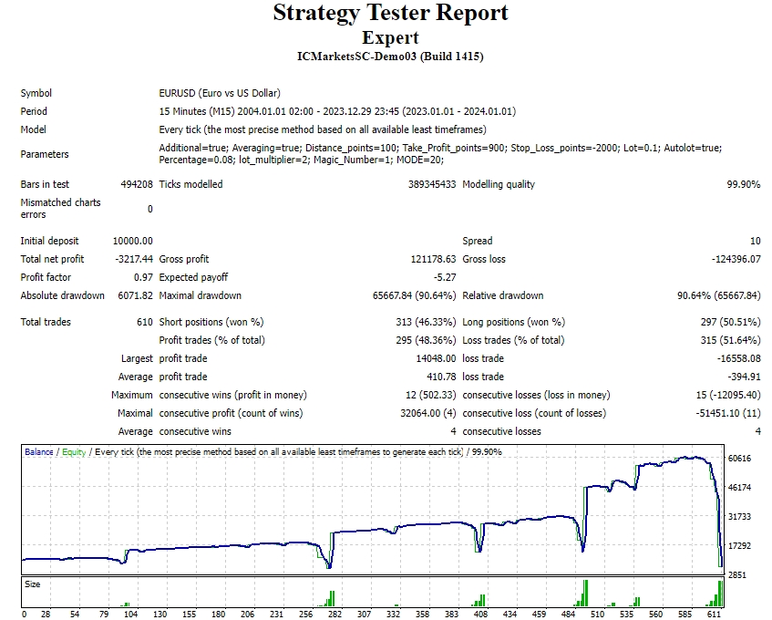 7 transactions to reach 1 million EA screenshots