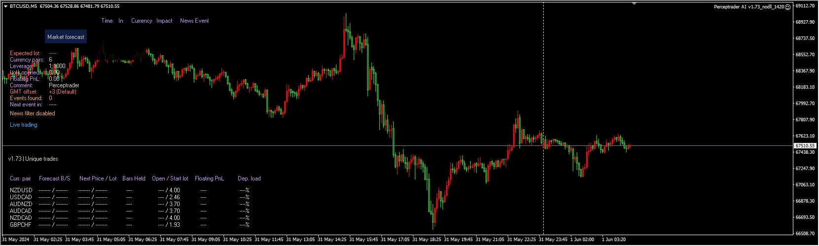 Perceptrader AI v1.73_nodll_1420 screenshots