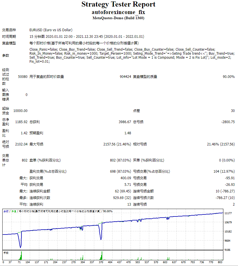 autoforexincome_fix screenshot