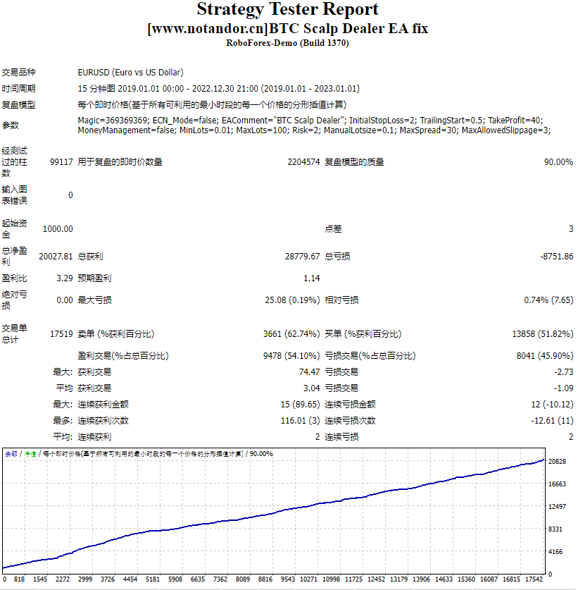 BTC Scalp Trader EA Repair Screenshot