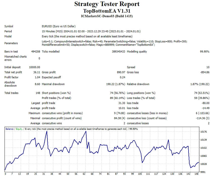 Screenshot of Shangxia EA V1.31