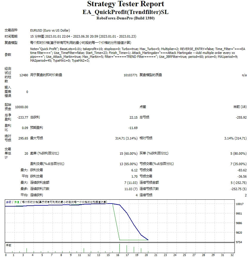 EA_QuickProfit (trend filter) SL screenshot