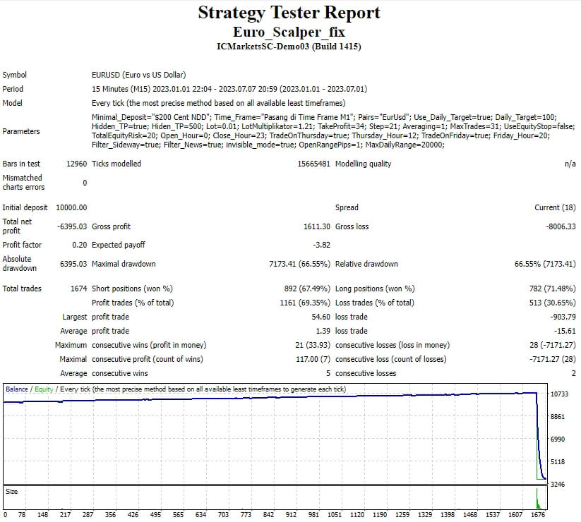 Euro_Scalper_fix screenshot