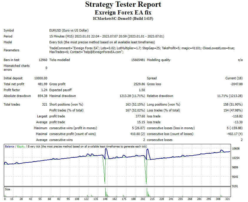Exreign Forex EA Repair Screenshot