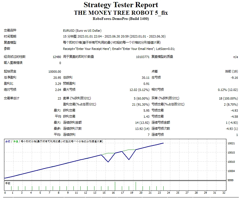 Money Tree Robot 5_fix screenshots