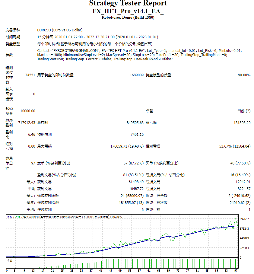 FX HFT Pro v14.1 EA screenshots