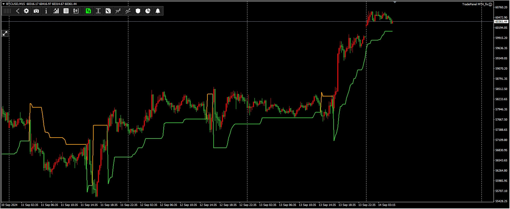 Trade Panel Utility V17.93 MT4 Screenshot