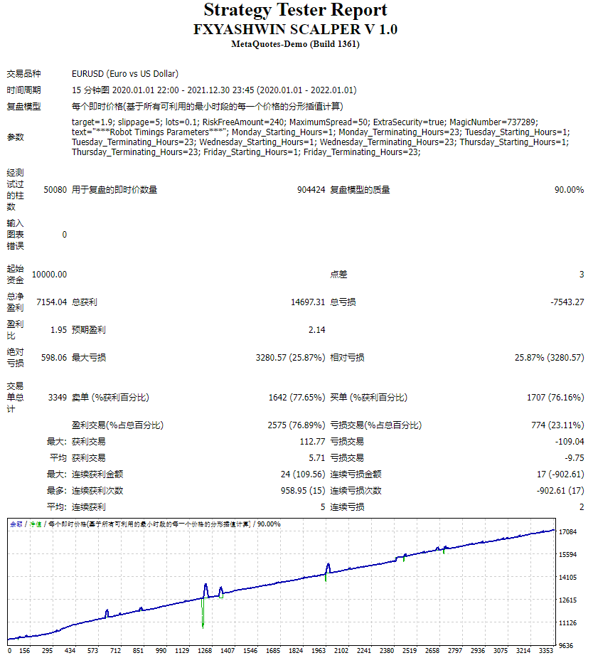 FXYASHWIN scalping v1.0 screenshots