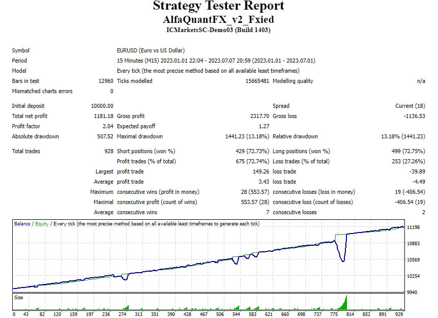AlfaQuantFX_v2_Fxied screenshot