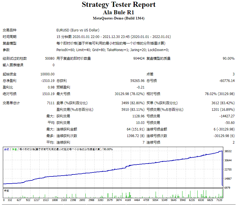 Forex Ala Bule Momentum EA Screenshots