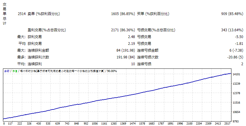 Scalper_AI_MT4 screenshot