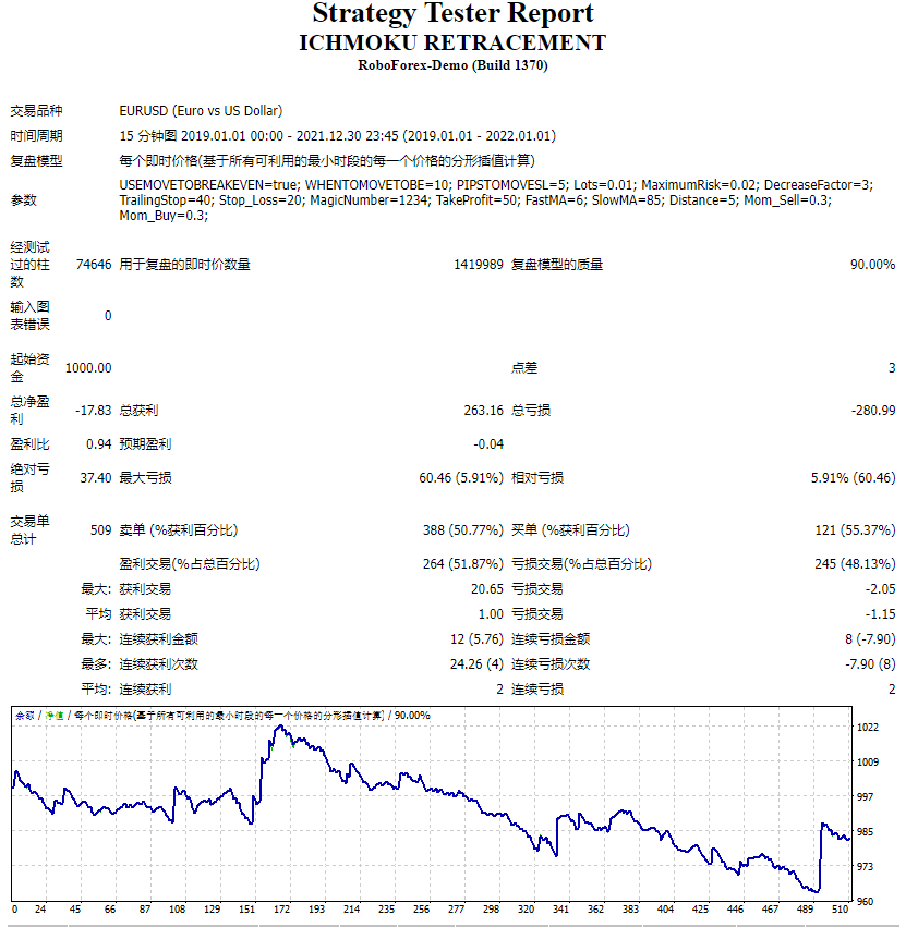 ICHMOKU retracement screenshot